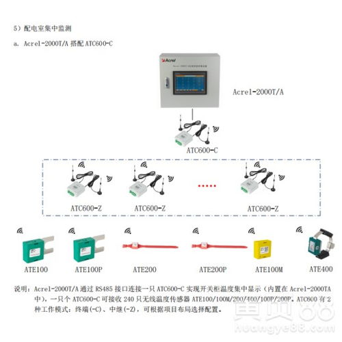 水泥廠高低壓柜觸頭測溫方案與應(yīng)用 安科瑞無線測溫PCBA方案板解析